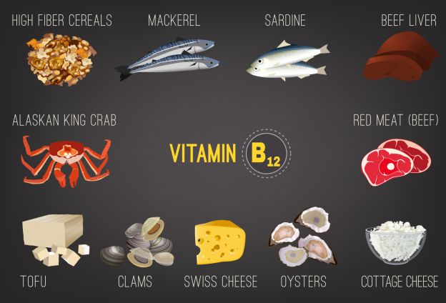 6. Vitamina B12