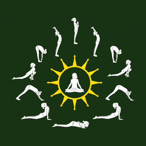 Surya Namaskur (a Saudação ao Sol)