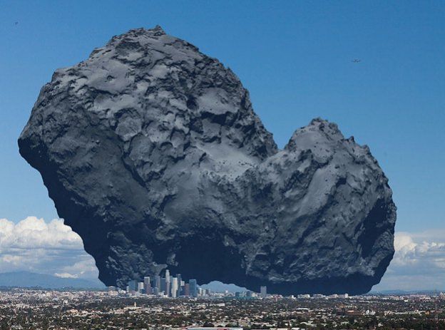 8 – E isso é um cometa. Acabamos de colocar uma sonda em um desses, mas olha só como ele se parece se comparado com a cidade de Los Angeles, por exemplo.